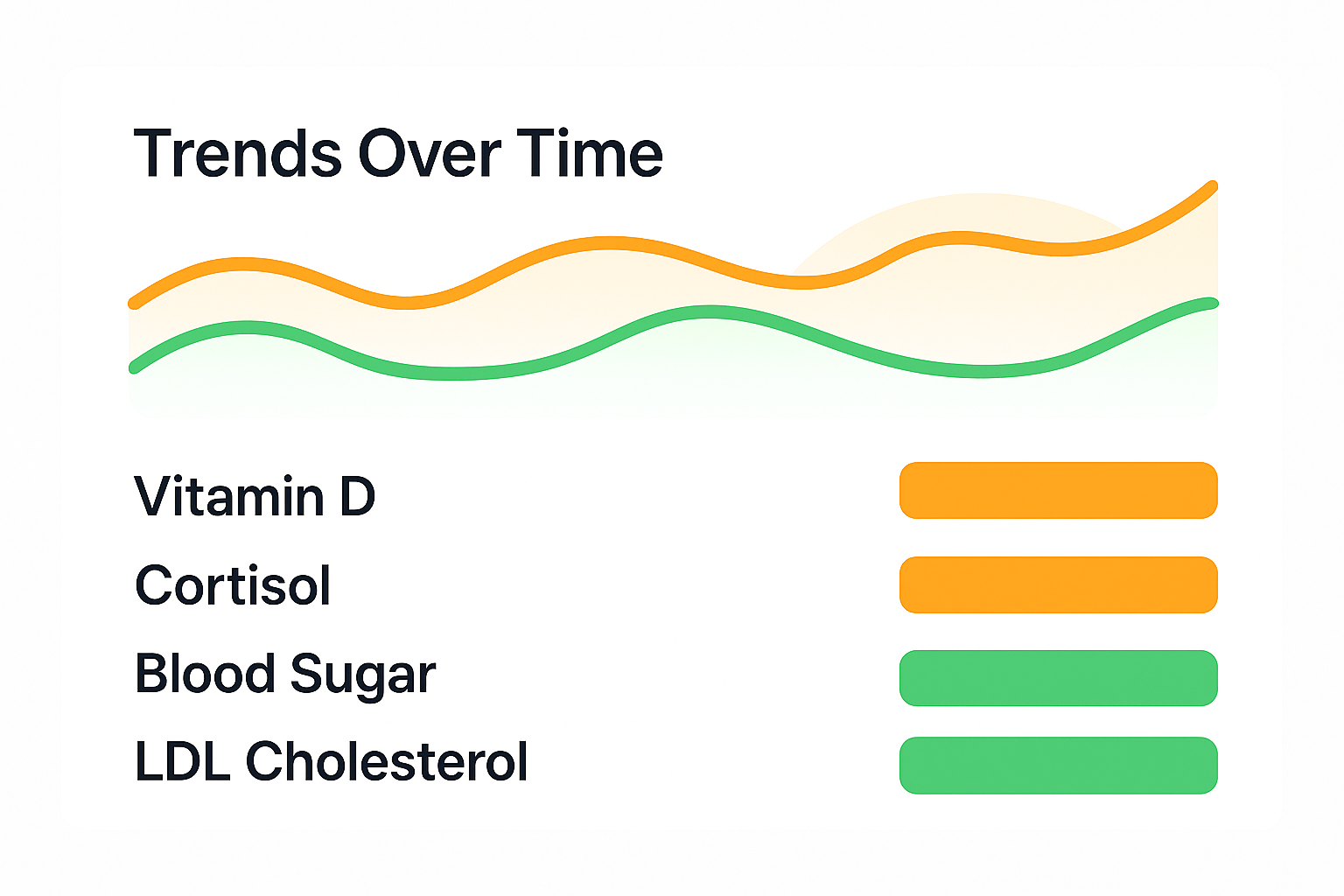 AmberCheck Dashboard Preview